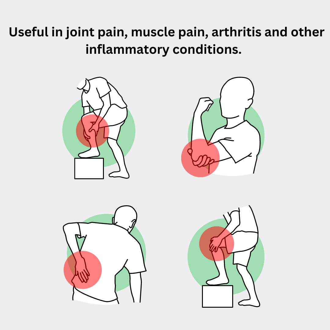 Pain Relief Roll On For Joint Pain, Arthritis, Inflammation